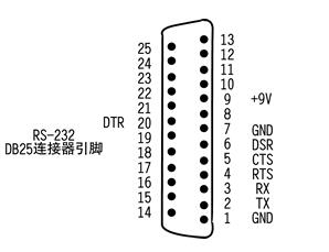 RS232接口的定義 安徽得潤電氣技術(shù)有限公司，主營：高低壓開關(guān)柜，高低壓無功補(bǔ)償柜，消弧消諧設(shè)備，自動化控制系統(tǒng)柜  全國統(tǒng)一客服熱線：400-0551-777