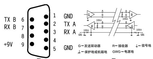 RS232接口的定義 安徽得潤電氣技術(shù)有限公司，主營：高低壓開關(guān)柜，高低壓無功補(bǔ)償柜，消弧消諧設(shè)備，自動化控制系統(tǒng)柜  全國統(tǒng)一客服熱線：400-0551-777