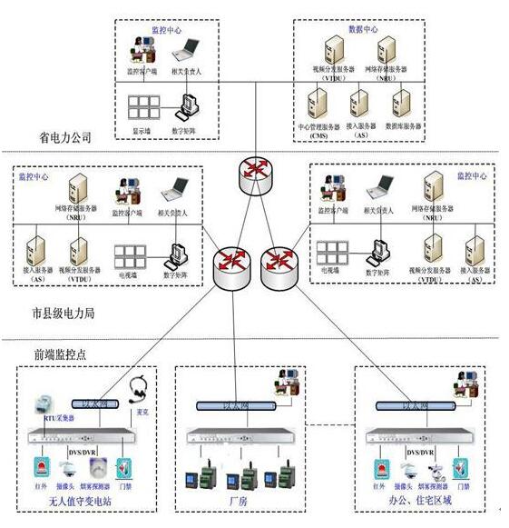 現(xiàn)場總線的行業(yè)應(yīng)用，安徽得潤電氣技術(shù)有限公司，主營高低壓開關(guān)柜，無功補償柜，消弧消諧裝置，交直流傳動裝置 全國統(tǒng)一客服熱線：400-0551-777