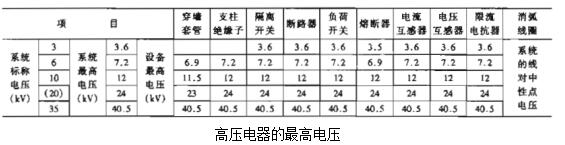 安徽得潤(rùn)電氣技術(shù)有限公司是一家專注電氣工程咨詢、設(shè)計(jì)、制造、安裝調(diào)試一站式服務(wù)的高新技術(shù)企業(yè)。對(duì)在各種場(chǎng)合如何選擇高低壓電器以及開關(guān)柜有著豐富的理論知識(shí)和工作經(jīng)驗(yàn)，生產(chǎn)的不同電壓等級(jí)的高壓開關(guān)柜、高壓無(wú)功補(bǔ)償裝置適合多種工業(yè)、民建等場(chǎng)合。 全國(guó)統(tǒng)一客服熱線：400-0551-777