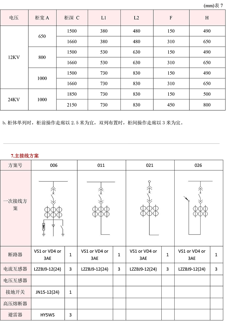 得潤(rùn)電氣　KYN28A-12高壓開(kāi)關(guān)柜　咨詢(xún)熱線(xiàn)：400-128-7988