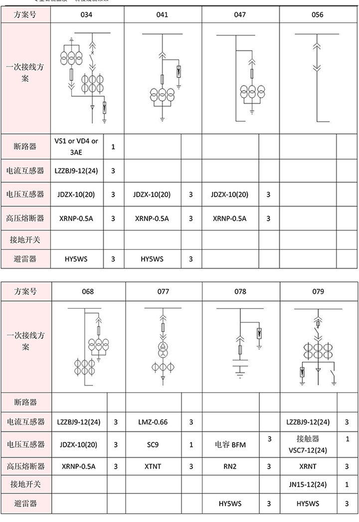 得潤(rùn)電氣　KYN28A-12高壓開(kāi)關(guān)柜　咨詢(xún)熱線(xiàn)：400-128-7988