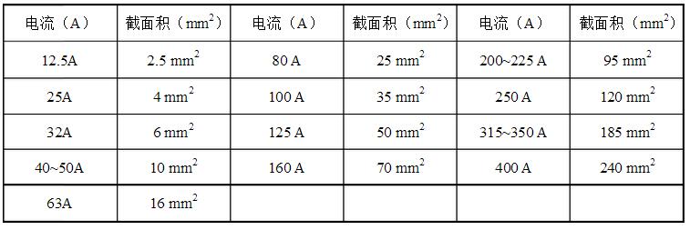 安徽得潤電氣技術有限公司，全國統(tǒng)一客服熱線：400-0551-777