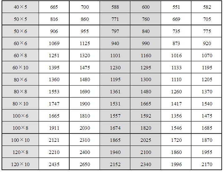 安徽得潤電氣技術有限公司，全國統(tǒng)一客服熱線：400-0551-777
