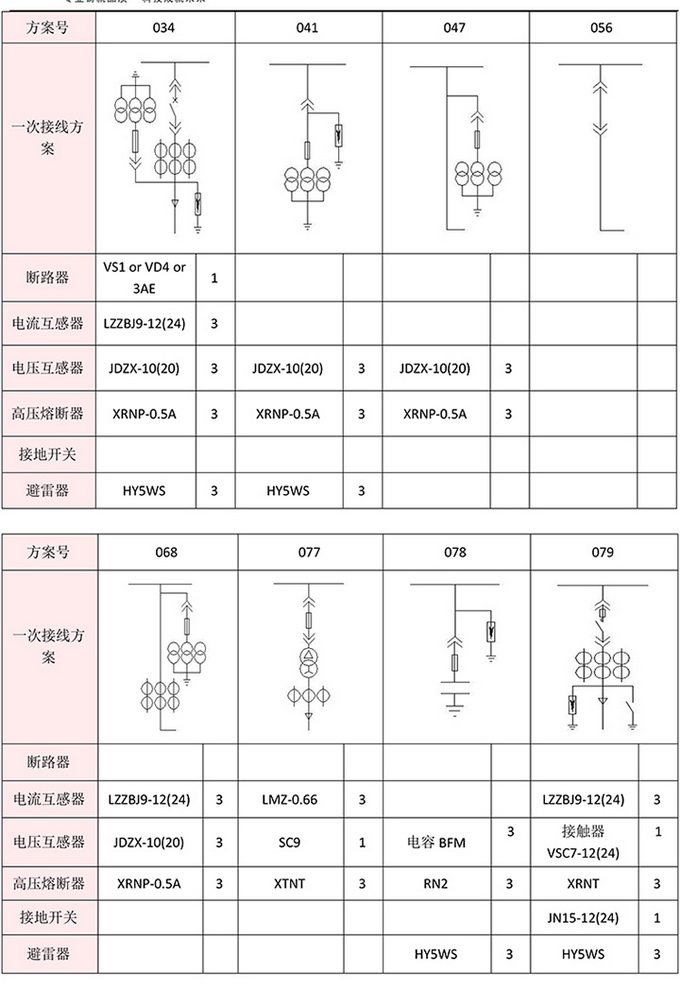 20KV開關(guān)柜，10KV開關(guān)柜，6KV開關(guān)柜　400-128-7988