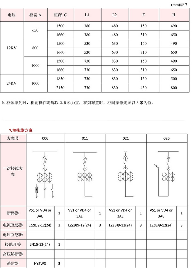 20KV開關(guān)柜，10KV開關(guān)柜，6KV開關(guān)柜　400-128-7988