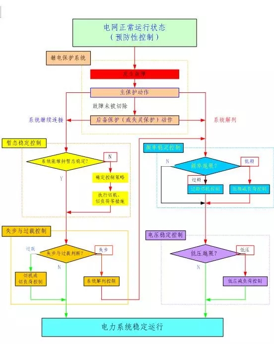 安徽得潤(rùn)電氣 專業(yè) 成套 高低壓 開關(guān)柜 廠家 電話：400-0551-777 qq:3176885416